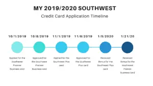 How to get the Southwest companion pass