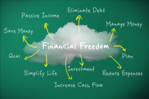 Image of cloud with the words financial freedom - what does fi mean